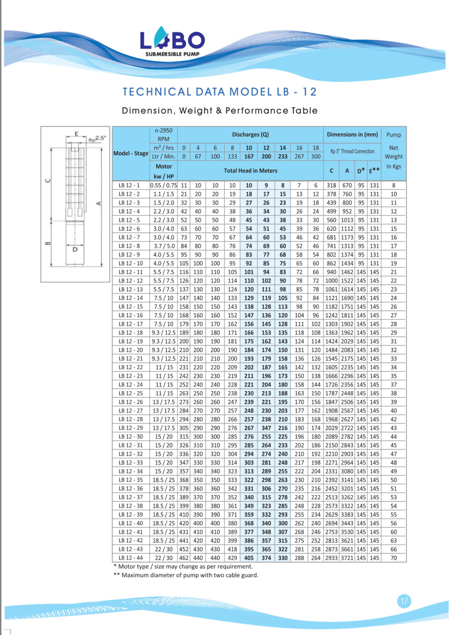 پمپ شناور هندی Lobo LB12-5 تک فاز با هد 53 متر و دبی 18 متر مکعب بر ساعت