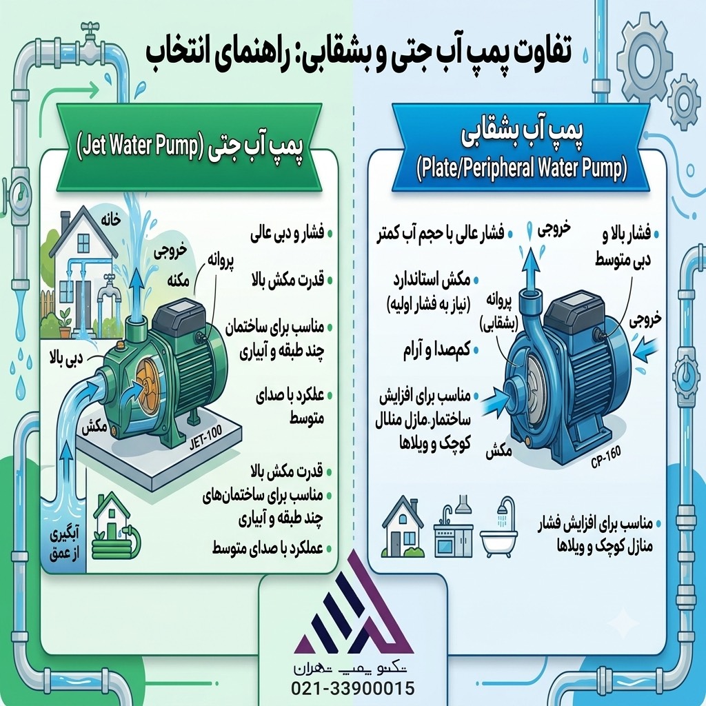 تفاوت پمپ بشقابی و جتی | تکنو پمپ تهران