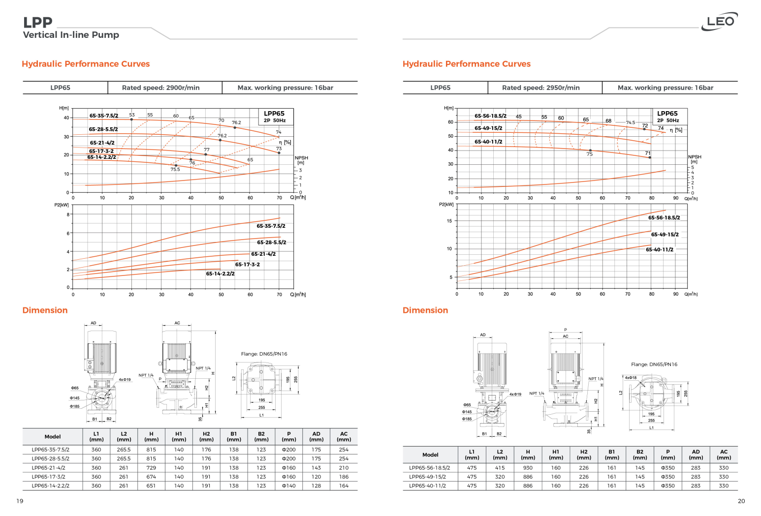 کاتالوک لیو | پمپ سیرکولاتور خطی | مدل LPP65-35-7.5/2 | سه فاز | 10 اسب | خروجی 2/1/2 |  هد 40 متر 