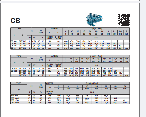 کاتالوگ سری CB پنتاکس