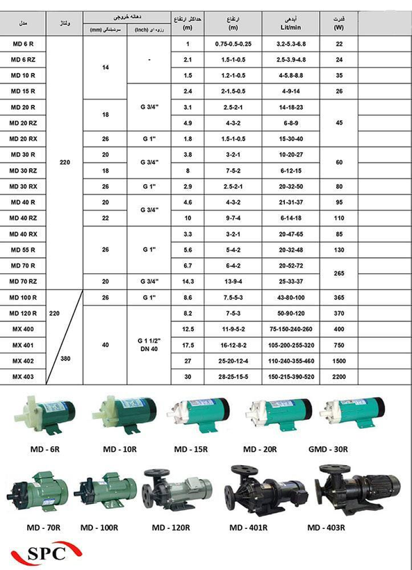 پمپ ضد اسید مگنتی 6/7متر 1و 1/2 اینچ SPC مدلMD-70