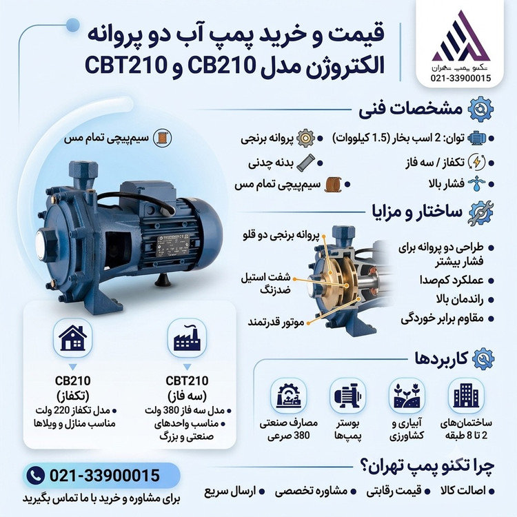 پمپ آب دو اسب دو پروانه مدل CB210 الکتروژن| پروانه استیل