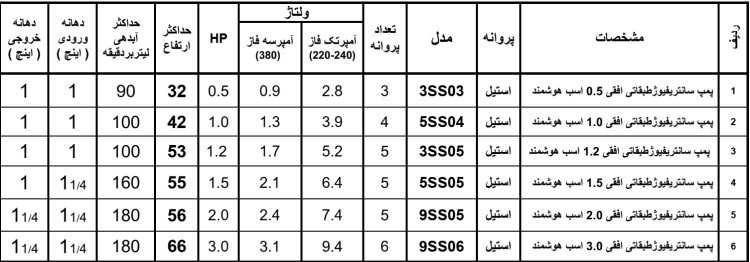 # پمپ آب طبقاتی افقی استیل هوشمند رادپمپ | ۱.۵ اسب مدل 5SS05، هد ۵۵ متر | تکنو پمپ تهران