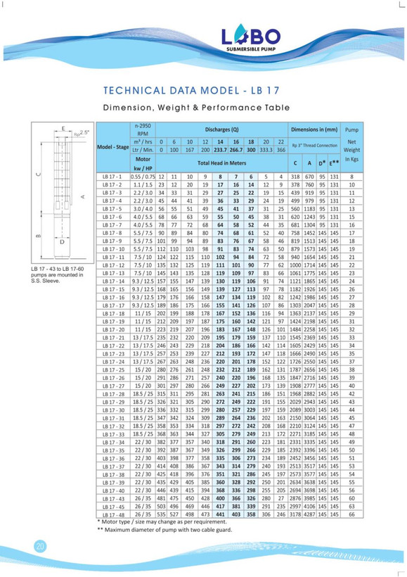 پمپ شناور استیل 2.5 اینچ 112 متری لوبو مدل LB17-10 - تکنوپمپ تهران