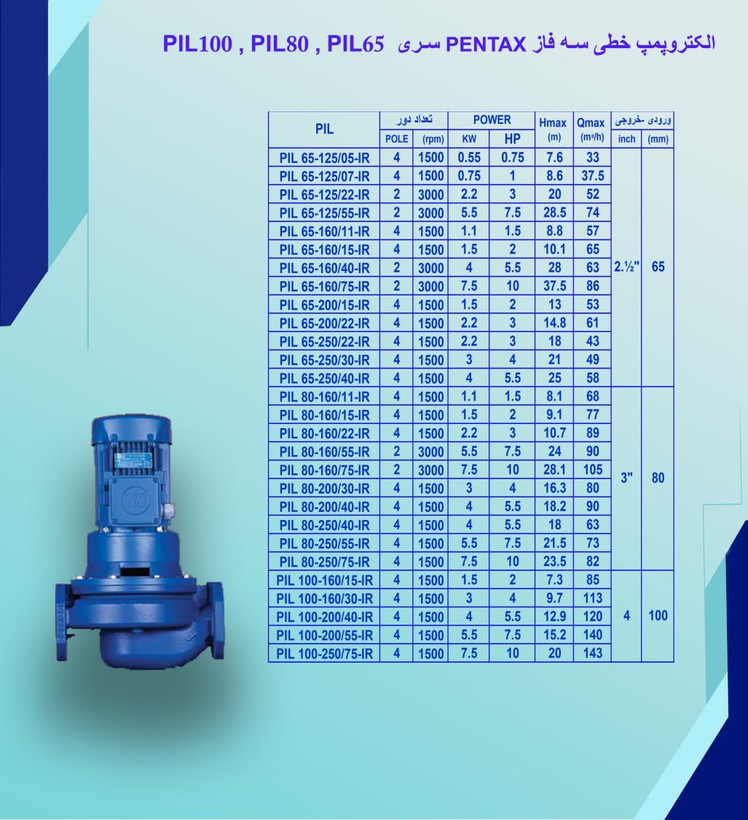 پمپ سیرکولاتور خطی پنتاکس مدل PIL80-250/55-4 (IR) | سه فاز هد ۲۱.۵ متر سایز ۸۰